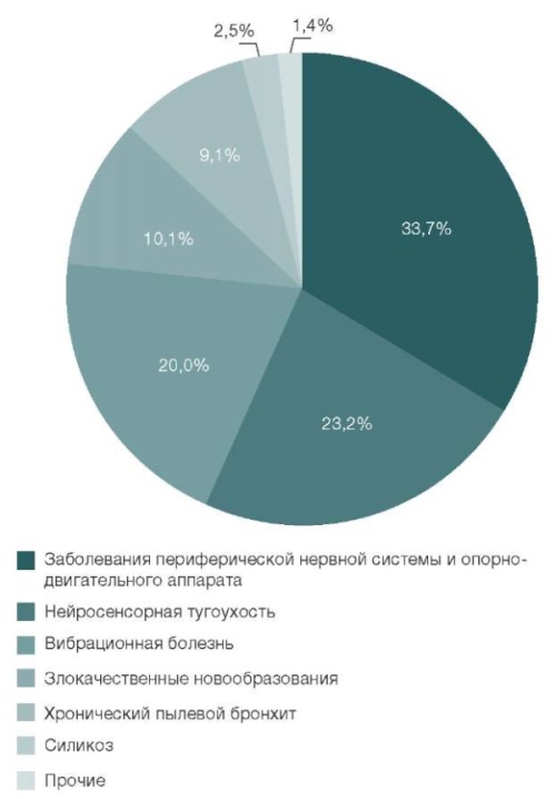 Изображение на обложке