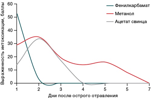 Изображение на обложке
