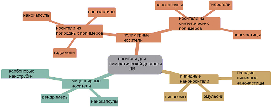 Изображение на обложке
