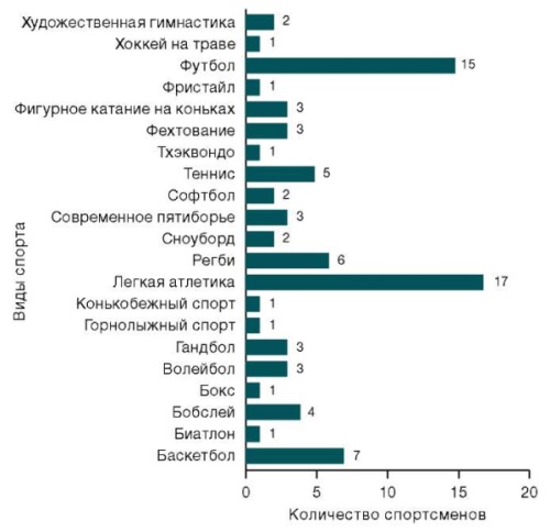 Изображение на обложке
