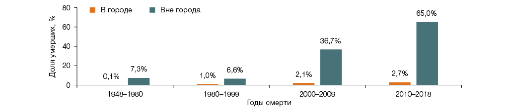Изображение на обложке