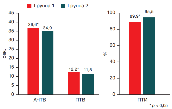 Изображение на обложке