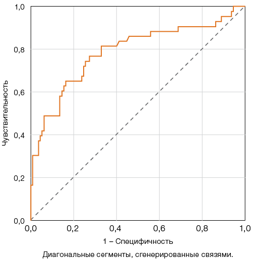 Изображение на обложке