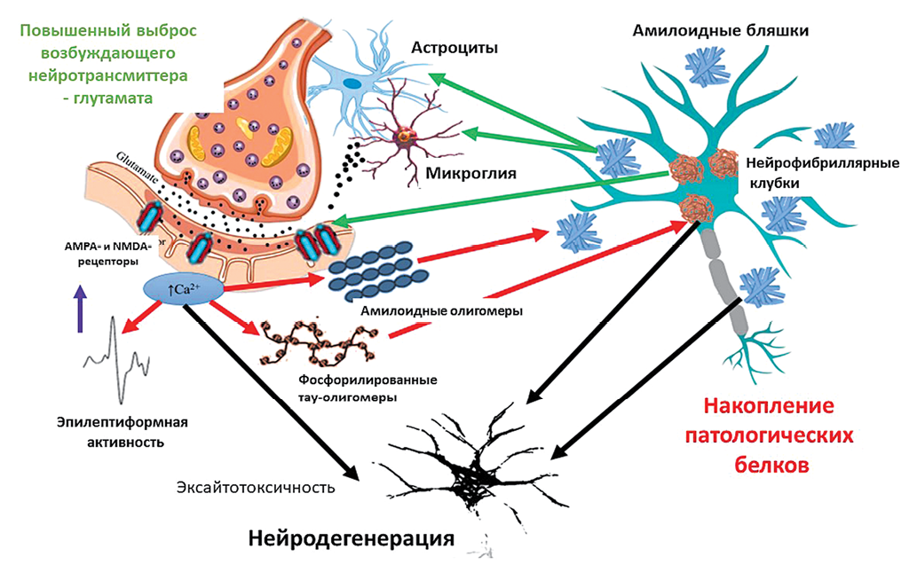 Изображение на обложке