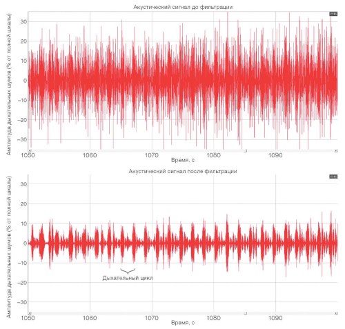 Изображение на обложке