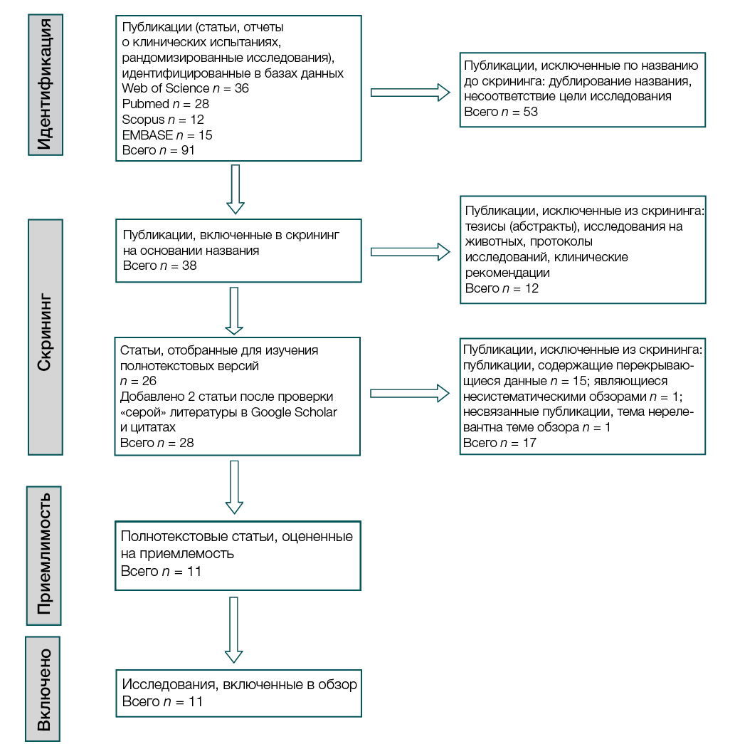 Изображение на обложке