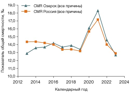 Изображение на обложке