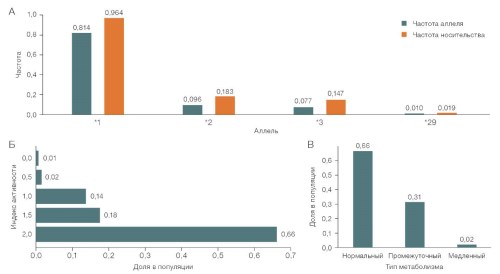 Изображение на обложке