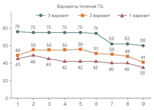 Изображение на обложке