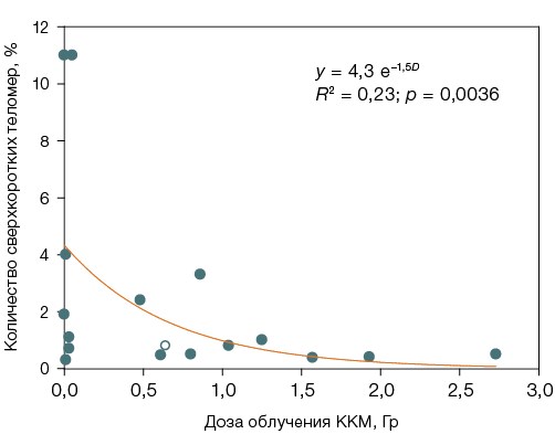 Изображение на обложке