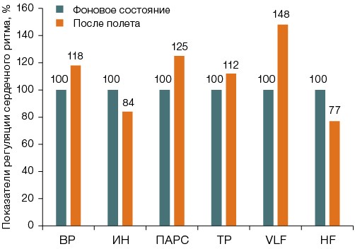 Изображение на обложке