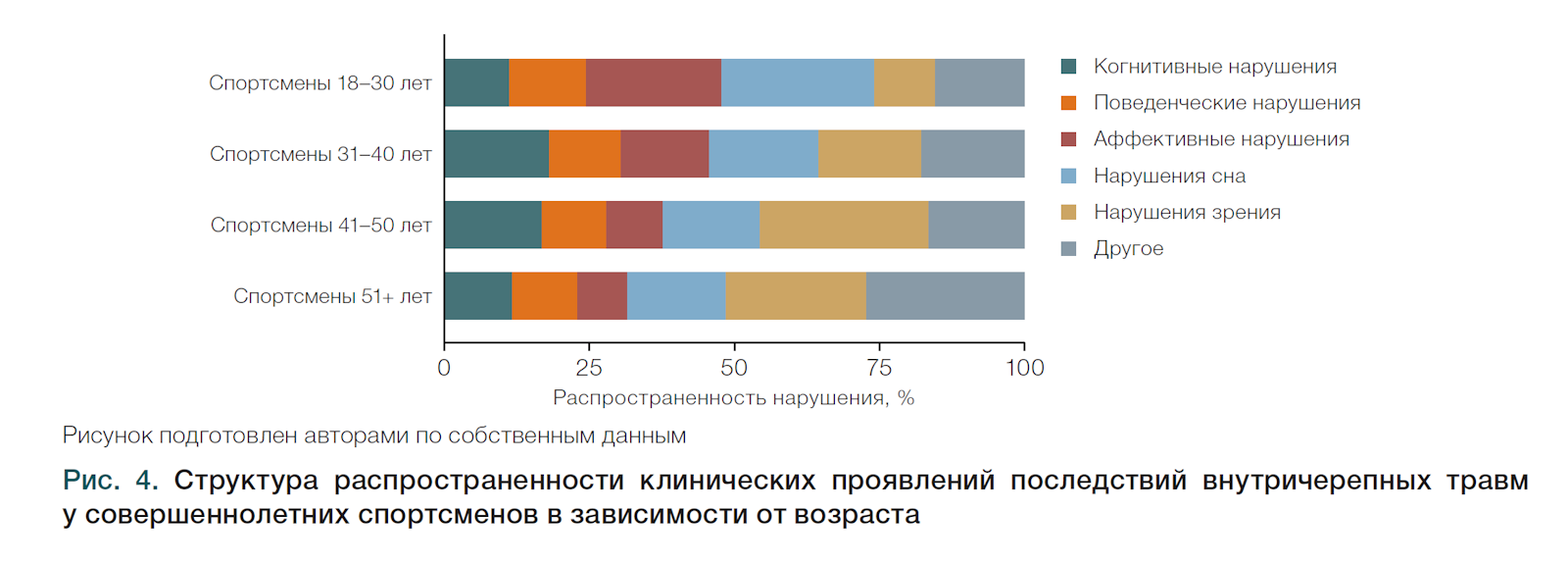 Изображение на обложке