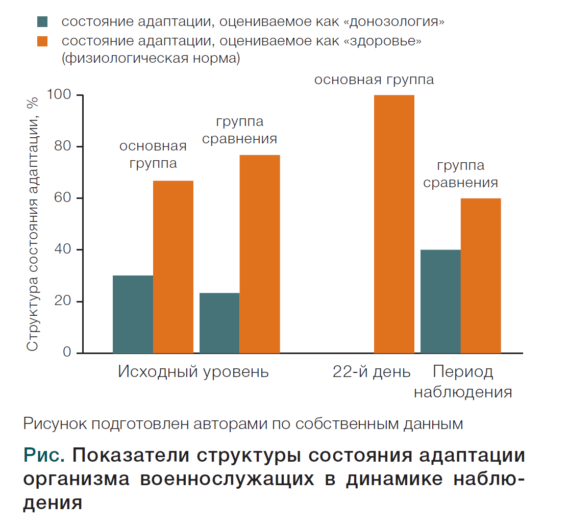 Изображение на обложке